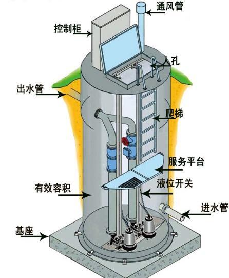 江西一体化污水提升泵内部结构图